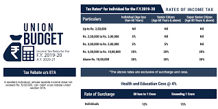 You can fill up the details and know which works best for you. Income Tax Calculator Income Tax Calculator Fy 2020 21 Tax2win