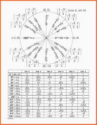 Image Result For Unit Circle Chart Unit Circle Table Circle Table Circle Template