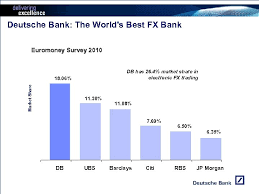 The latest from deutsche bank and the world of finance. Deutsche Bank E Commerce A Segmentation Approach To Fx