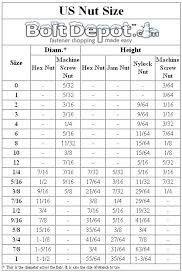 16 Unique Metric Bolt Torque Specifications Chart