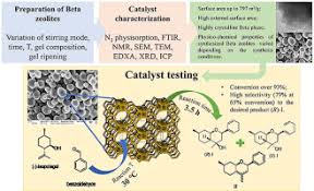 Download ati drivers for free to fix common driver related problems using, step ati technologies is a popular graphics card manufacturer which began operations in 1985 in markham, ontario, canada. Synthesis And Physico Chemical Characterization Of Beta Zeolite Catalysts Evaluation Of Catalytic Properties In Prins Cyclization Of Isopulegol Sciencedirect