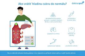 Image result for cukrovka hodnoty tabulka