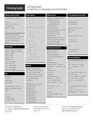 Cs Cheat Sheet By Kawaiitheo Http Www Cheatography Com Kawaiitheo Cheat Sheets Cs Cheatsheet Cs Comp Cs16 Cheat Sheets Cheating Regular Expression