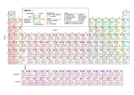Maybe you would like to learn more about one of these? Periodensystem Anthrowiki