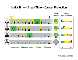 Cancer Protective Factors Chart Graph Infographics