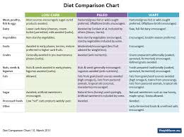 Hack My Diet Comparison Chart
