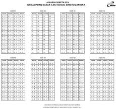 Bta 8 Jakarta On Twitter Kunci Jawaban Sbmptn Tkd Soshum Tim Bta Group Bta45tebet Dwidorasakti Http T Co Iu66h0rtpl