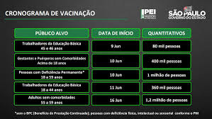Jun 14, 2021 · vacinação já adia pico de internações em são paulo, diz secretário edson aparecido, da saúde, afirma que a campanha de imunização prorrogou projeções; Governo De Sp Antecipa Datas De Vacinacao Contra Covid 19 Para Toda A Populacao Adulta Veja Novo Calendario Sao Paulo G1