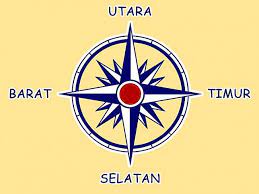 Utara pada pukul 12, timur pada pukul 3, selatan pada pukul 6 dan barat pada pukul 9. Timur Barat Selatan Utara