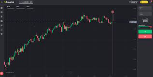 The amount will depend on the currency pair you are trading. Binomo Withdrawal 2021 How To Payout Your Profits