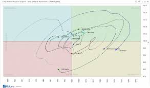 Relative Rotation Graphs Ray Barros Blog For Trading Success