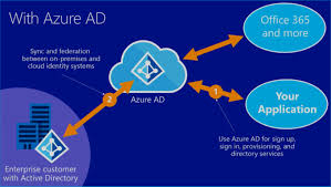 Microsoft Updates Azure Ad Domain Services With Secure Ldap And Domain Join For Linux Winbuzzer