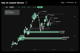 Bitcoin is very likely to move to $10,000+ in december 2019, but before we go there, can it go lower now? The Case For Bitcoin Price Dropping To 27k In A Possible Bearish Scenario