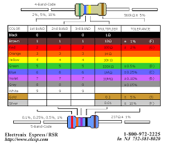 Resistor Color Code Chart Printable Www Bedowntowndaytona Com