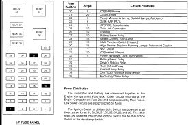 Seeking information about land rover discovery fuse box diagram? 96 Sable Fuse Diagram Wiring Diagram Mark Delta A Mark Delta A Cinemamanzonicasarano It