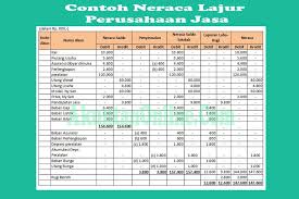 Check spelling or type a new query. Neraca Saldo Archives Akuntanonline Com