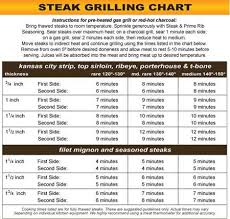 40 Meticulous Grilling Temperature Chart