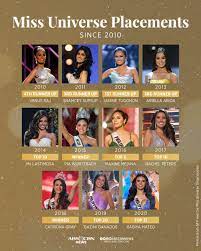 Miss universe 2019 zozi tunzi of south africa. Fsfbjxz3w2kdvm