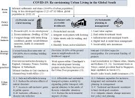 Containing accessible explanations in clear and precise . Covid 19 Recovery And The Global Urban Poor Npj Urban Sustainability