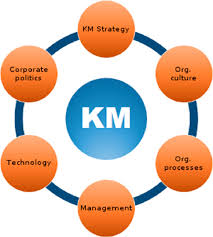 Image result for KM plan