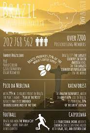 Greetings From Brazil Travel Infographic Brazil Amazing Travel Destinations