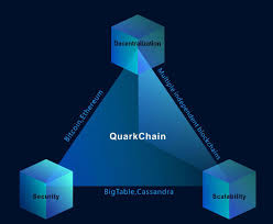 Blockchain technology first made its official appearance more than a decade ago, in the year 2009. Quarkchain Blockchain 3 0 Rewrite The Blockchain Gameplan Steemit