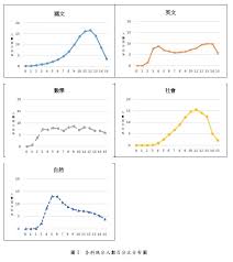2:52 krisskilldancer幽默舞者 recommended for you. å¤§è€ƒä¸­å¿ƒ108å­¸æ¸¬æˆç¸¾çµ±è¨ˆåˆ†æž Babyhomeè¦ªå­è¨Žè«–å€