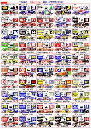 The nascar cup series is the top racing series of the national association for stock car auto racing. 2006 Spotter S Guide Nascar Race Cars Nascar Racing Nascar Cars
