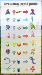 Pokemon Go Eevee Evolution Chart Names Www