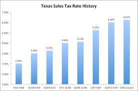 State Sales Tax State Sales Tax Rate For Texas