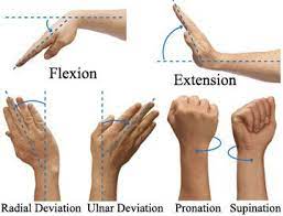 Can Sprained Wrist Come Back? - Quora