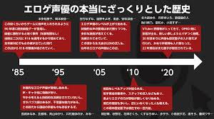 ブログ版】現代エロゲ声優の魅力  エロゲの魅力（Powered by オタク早口プレゼン選手権） - 声オタおにじくんの声学審問H！