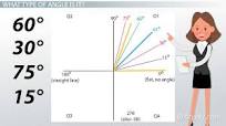 Angle Measure Overview, Finding & Estimation Video