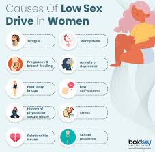 Many restaurants rely on their website and promotional materials to reflect their food. Did You Know That These Jobs Could Lower Your Sex Drive Boldsky Com