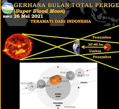 Video yang kami hadirkan merupakan kumpulan video dari video viral 16 44 detik yang kini memuncaki klasemen pencarian google. Yuk Intip Fase Super Blood Moon Selama 18 Menit 44 Detik Pada 26 Mei Tandaseru Id