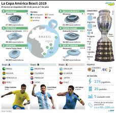 Rpp en las redes sociales. Resultados De Todos Los Partidos De La Copa America