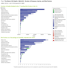 Cost Of Living Index Per State Trade Setups That Work