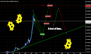 Bitcoin Weekly Chart For The Investors Market Geometry Ew Coin News 24 7 All Crypto News Sorted For All Coins