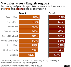 Pfizer's delivery of the vaccines will be staggered, with the total amount expected to have been delivered by the end of 2021. Llhtvdcxetg0om