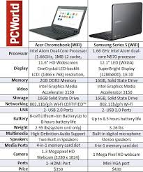 Battle Of The Chromebooks Acer Vs Samsung Pcworld