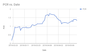 Put Call Ratio Chart General Trading Q A By Zerodha