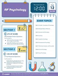 2020 Ap Psychology Exam Poster Free Download Ap Psychology Exam Ap Biology Ap Psychology