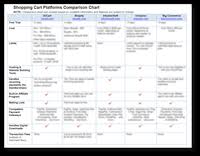 Media Streamer Comparison Chart Must