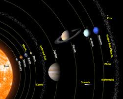 That Time We Flew Past Pluto Solar System Projects Solar System Planets
