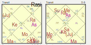 Decoding Saptamsa Chart D7 Understanding Delayed Progeny