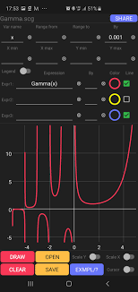Scalar Calculator Gamma Special Function Chart Scalar