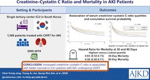 Maybe you would like to learn more about one of these? Creatinine Cystatin C Ratio And Mortality In Patients Receiving Intensive Care And Continuous Kidney Replacement Therapy A Retrospective Cohort Study American Journal Of Kidney Diseases