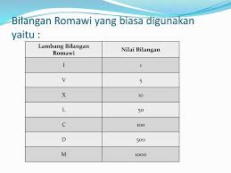 Maybe you would like to learn more about one of these? Sistem Numerasi Arab Hindu Ppt Download