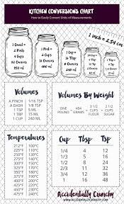 We did not find results for: Conversion Table Printable Kitchen Measurements