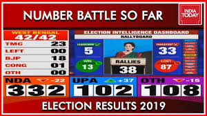 West Bengal Numbers Nda At 19 And Tmc At 22 Results 2019 Youtube